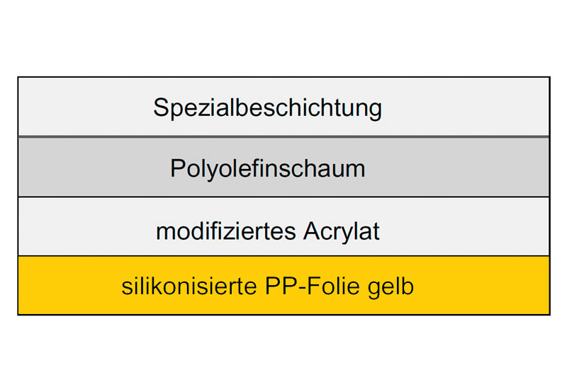 Rutschstopp für Maschinen & Lautsprecher – Schaumstoff Fischer GmbH